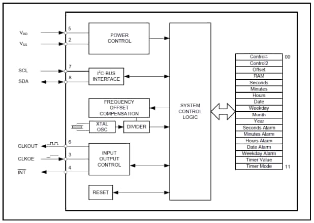 Block Diagram - Abracon Ultra-Low Power RTC Modules
